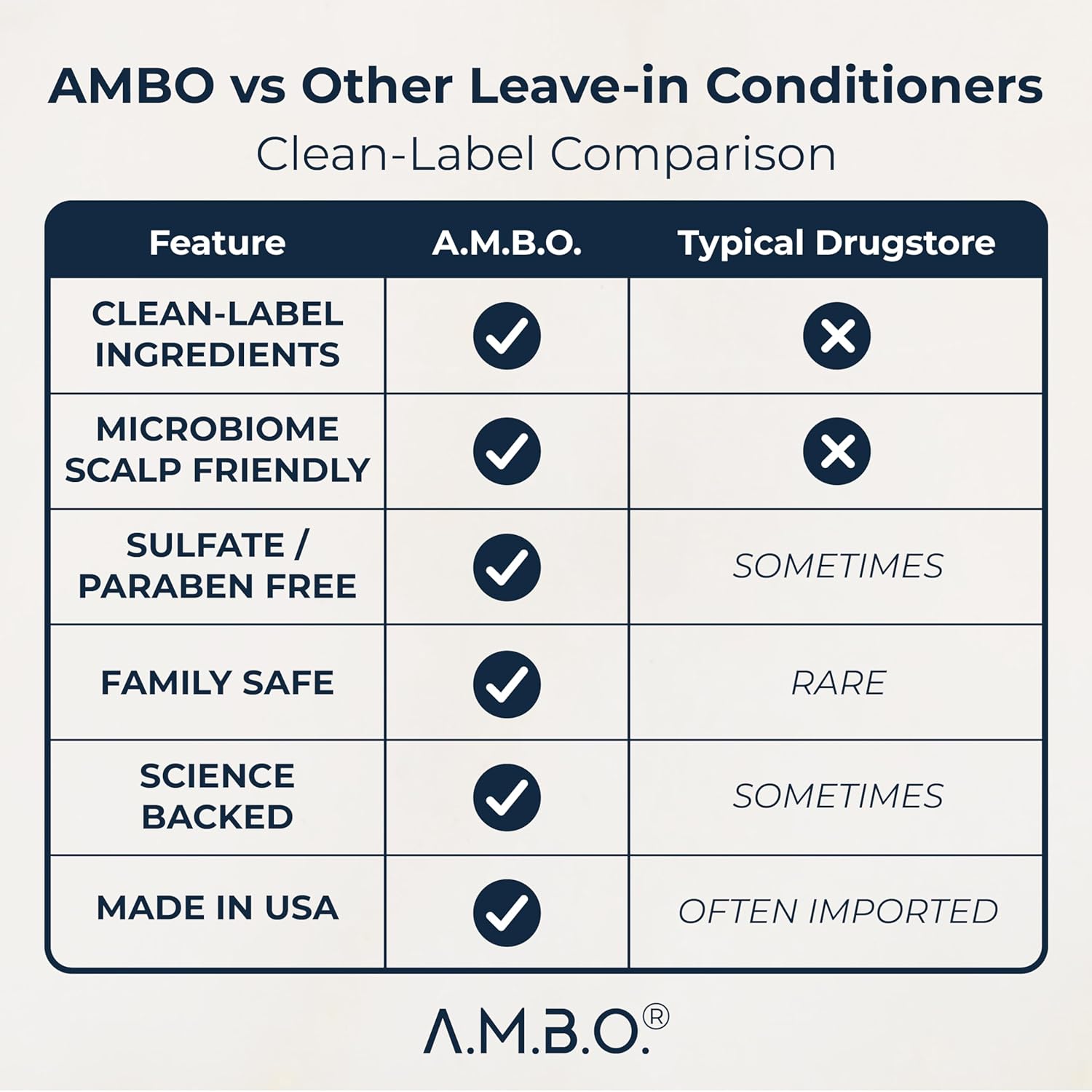 A.M.B.O. ThermaGuard 360 ReadyMist: Your on the go, multi-benefit spray leave in conditioner