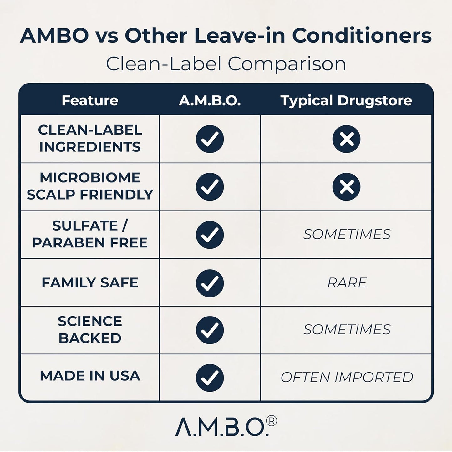 A.M.B.O. ThermaGuard 360 ReadyMist: Your on the go, multi-benefit spray leave in conditioner