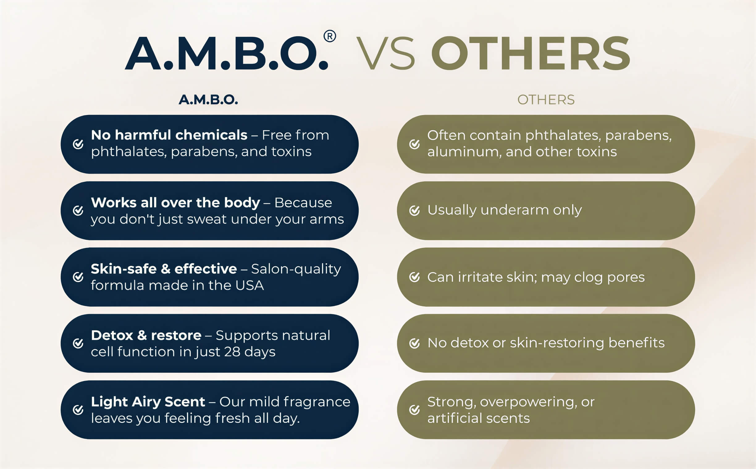 AMBO Comparison Table