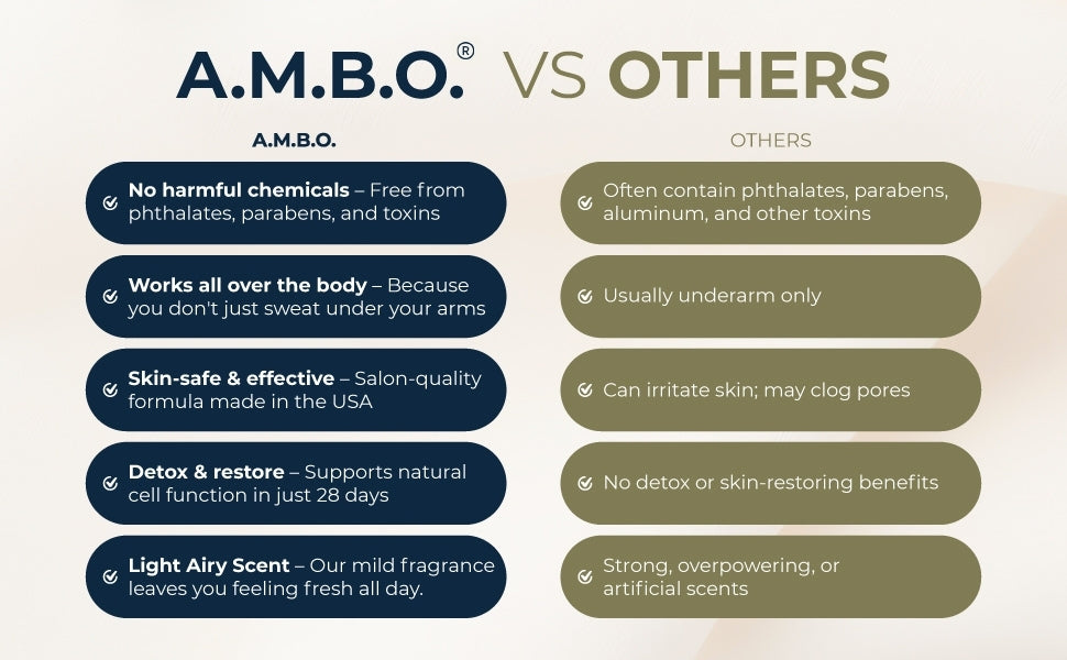 Body Spray Vegan Clean-Label Deodorant No Toxic Chemicals