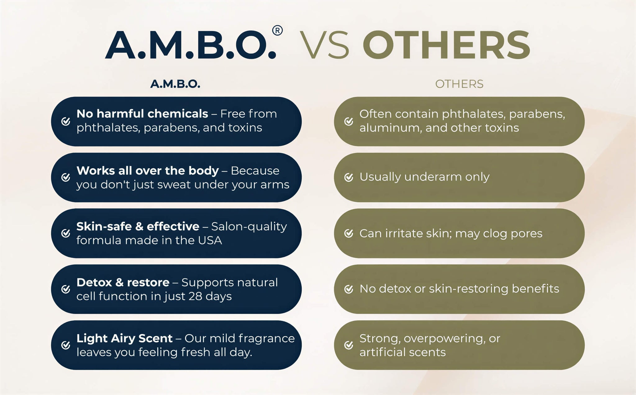 AMBO Comparison Table